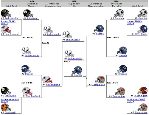 The 2010 NFL playoff schedule, brought to you by johnnyroadtrip.com, 